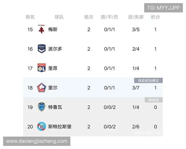 重庆网球队强势领跑城市联赛积分榜以68分稳居第一位置 重庆网球队强势领跑城市联赛积分榜以68分稳居第一位置