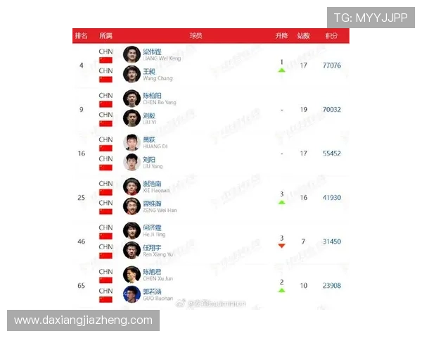 西安羽毛球队在全国个人能力排行榜中荣登第六名展现实力与潜力